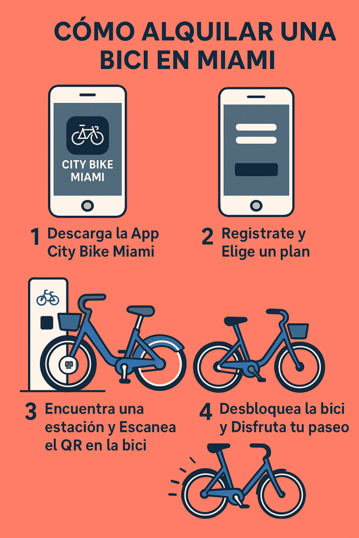 cartel explicativo sobre pasos para rentar bico en miami